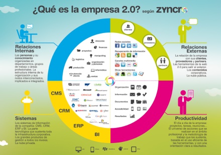 Empresa20_by_Zyncro2